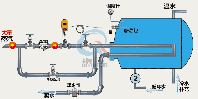 ZZWPE電動(dòng)溫控調(diào)節(jié)閥工作原理圖